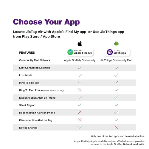 JioTag Air | Works with Apple Find My & JioThings | Lost & Found Tracker | Find, Remind, Lost Modes | Global Tracking | Loud 120 dB Sound | BT 5.3 | 12 Month Battery Life | Extra Battery & Lanyard