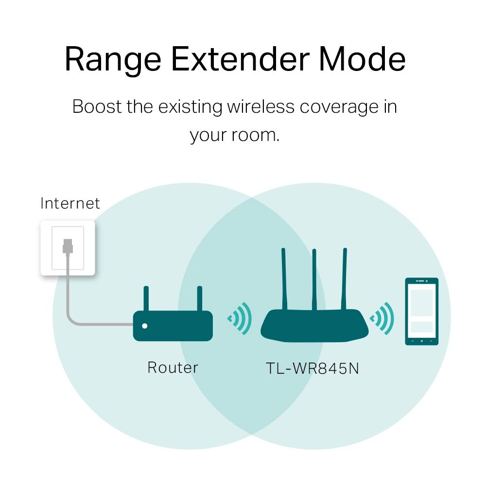 TP-link N300 WiFi Wireless Router TL-WR845N | 300Mbps Wi-Fi Speed | Three 5dBi high gain Antennas | IPv6 Compatible | AP/RE/WISP Mode | Parental Control | Single Band | Guest Network - White