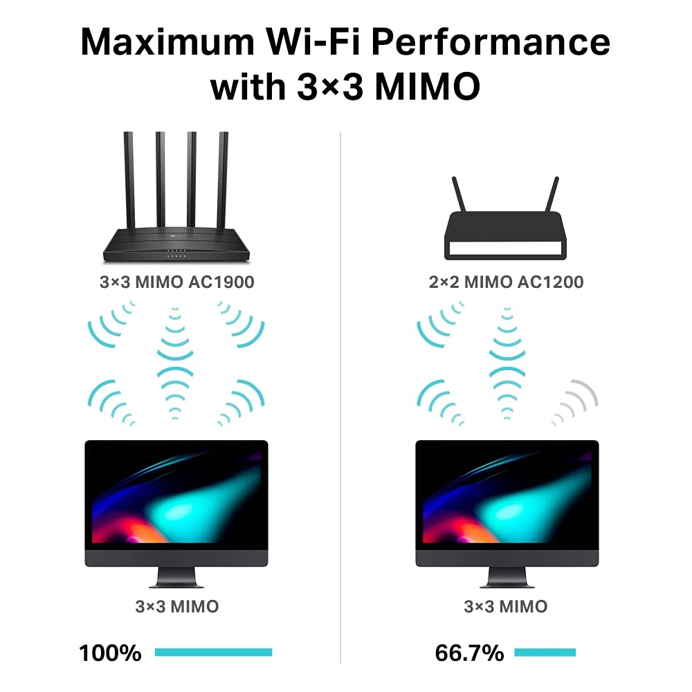 TP-Link Archer C60 AC1350 Dual Band Wireless, Wi-Fi Speed Up to 867 Mbps/5 GHz + 450 Mbps/2.4 GHz, Supports Parental Control, Guest WiFi, MU-MIMO Router, Qualcomm Chipset- White